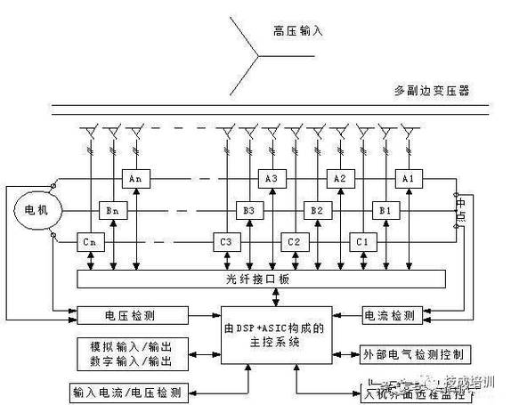 高壓變頻器套什么定額，高壓變頻器的組成部分及工作原理